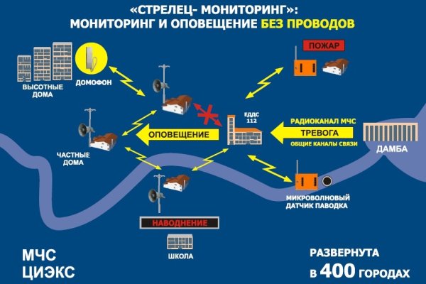 Кракен даркнет сайт ссылка