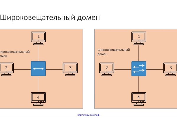 Кракен зеркало krk store com