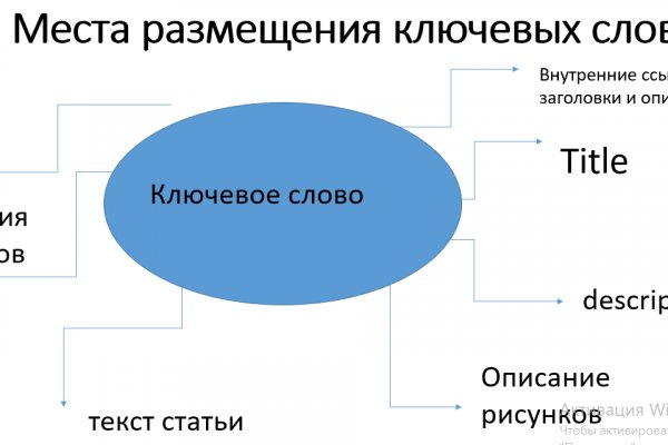 Kraken зеркало рабочее