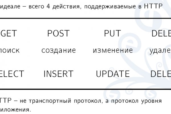 Кракен вывод средств